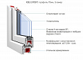 Пластиковое окно KBE 1200x900 мм (ВхШ) одностворчатое, поворотно-откидное правое, пятикамерный стеклопакет, белое Пластиковое окно KBE 1200x900 мм (ВхШ) одностворчатое, поворотно-откидное правое, пятикамерный стеклопакет, белое